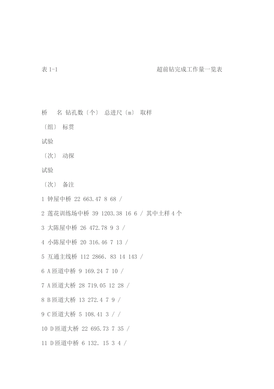 工程地质勘察报告.doc_第4页