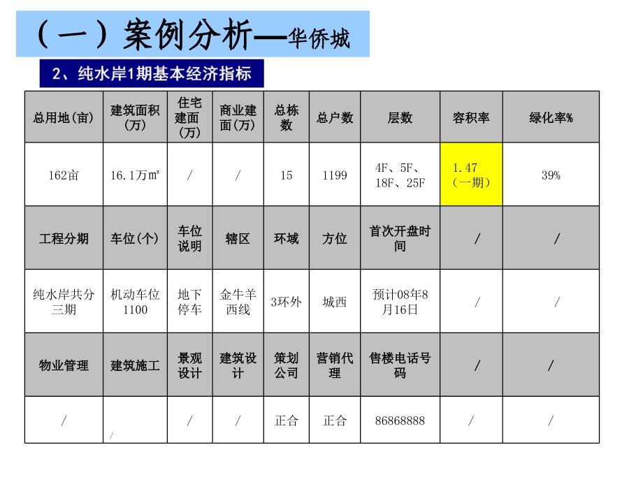 城市运营成功案例研究_第4页