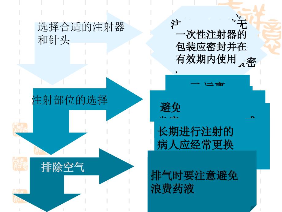 医护注射教学_第3页