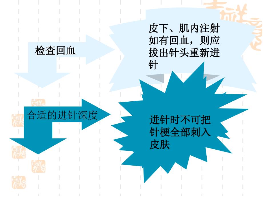 医护注射教学_第4页