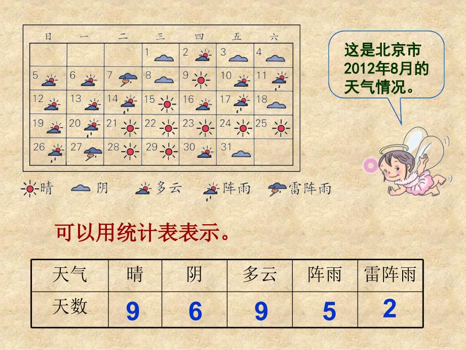 人教版四年级数学上册条形统计图PPT课件_第4页