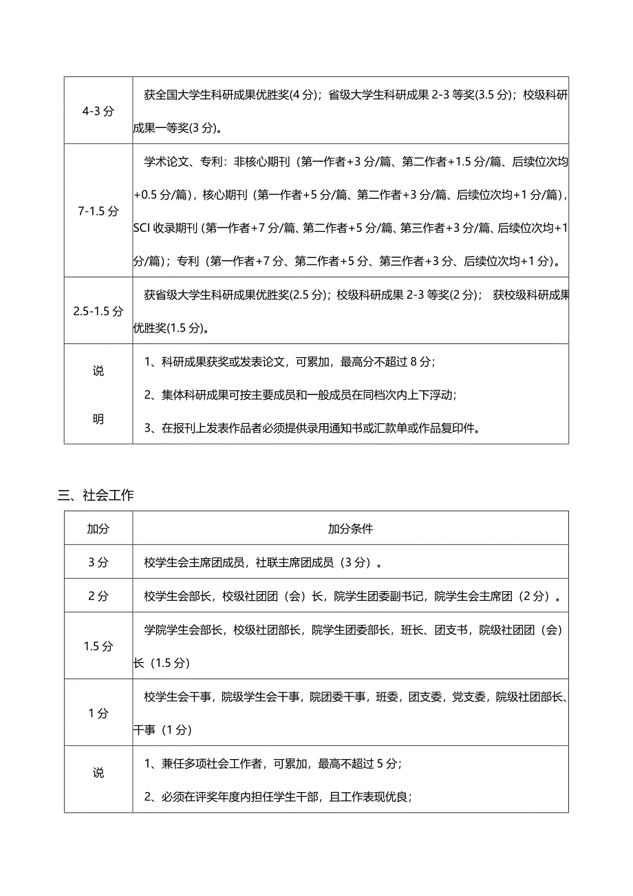 综合测评加分.doc_第2页