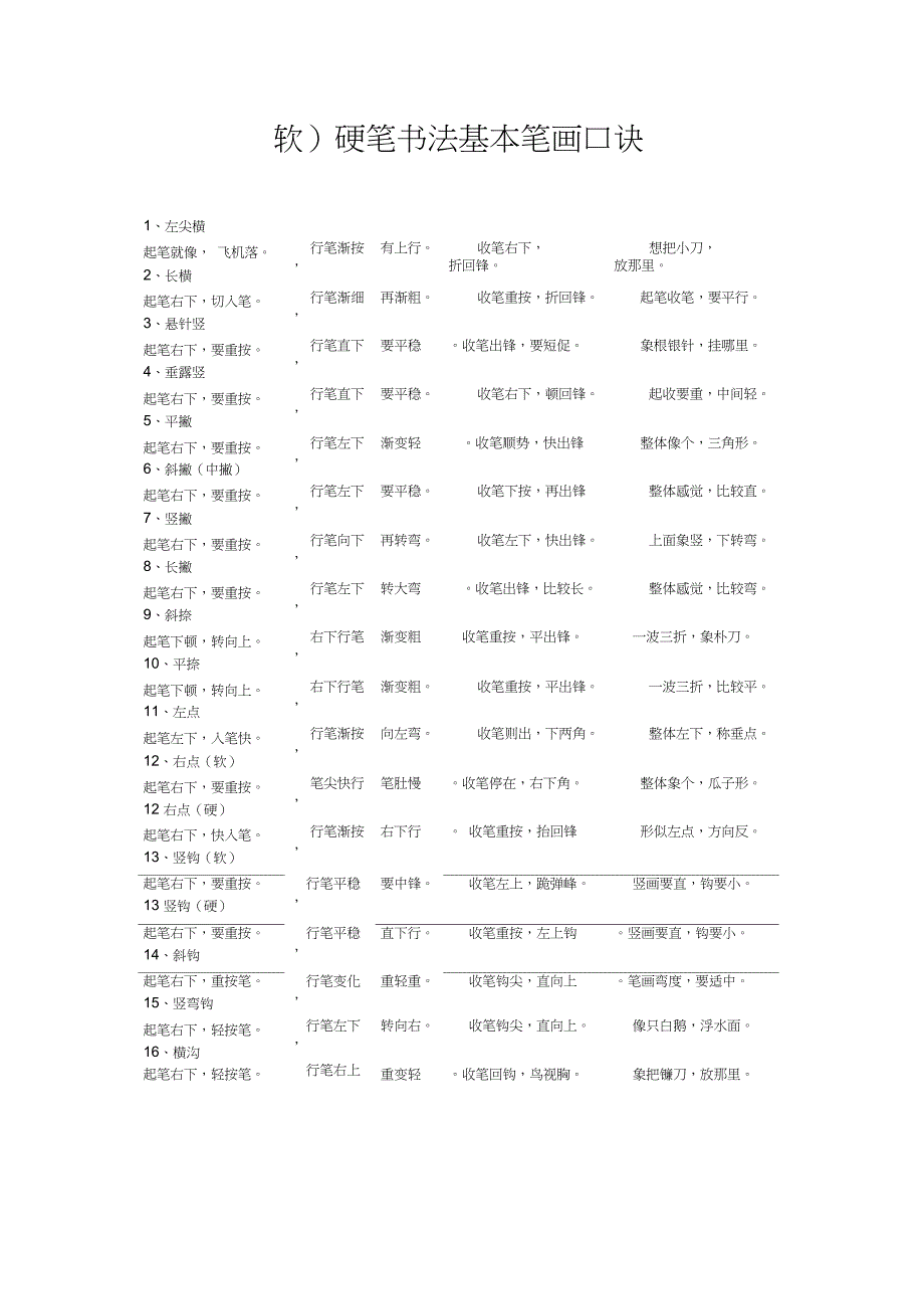 硬笔书法基本笔画口诀_第1页