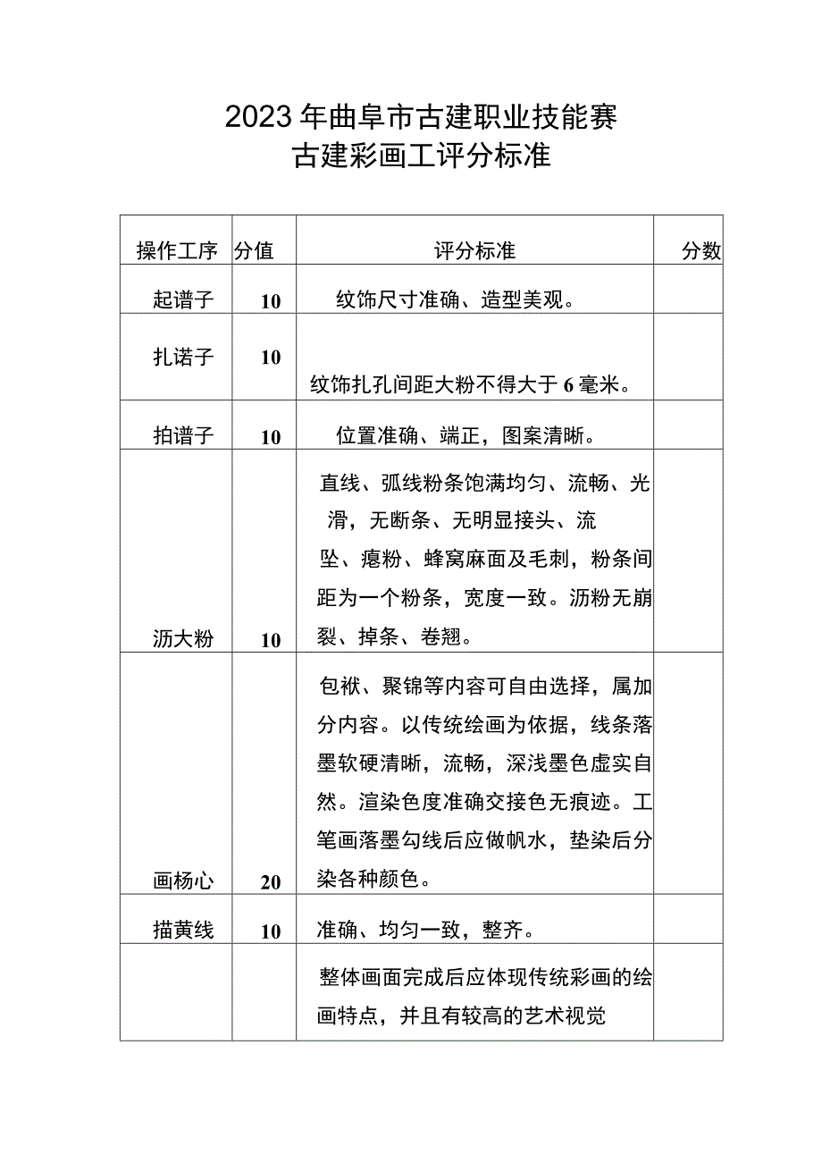 曲阜市古建类技能竞赛评分标准_第1页