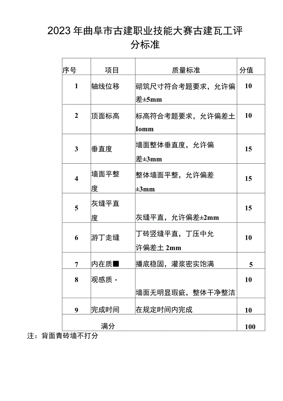 曲阜市古建类技能竞赛评分标准_第3页