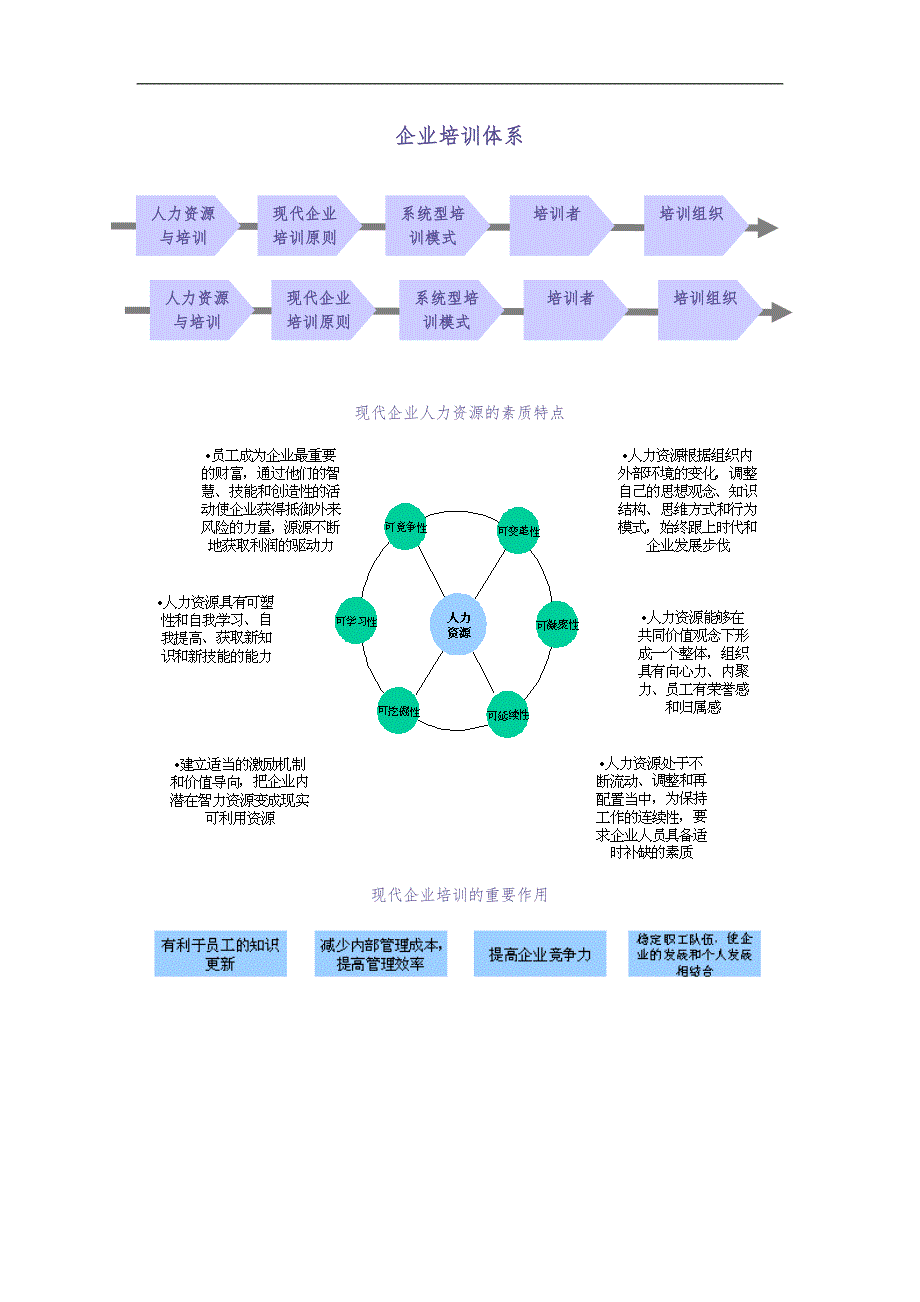 企业培训体系（天选打工人）.docx_第1页