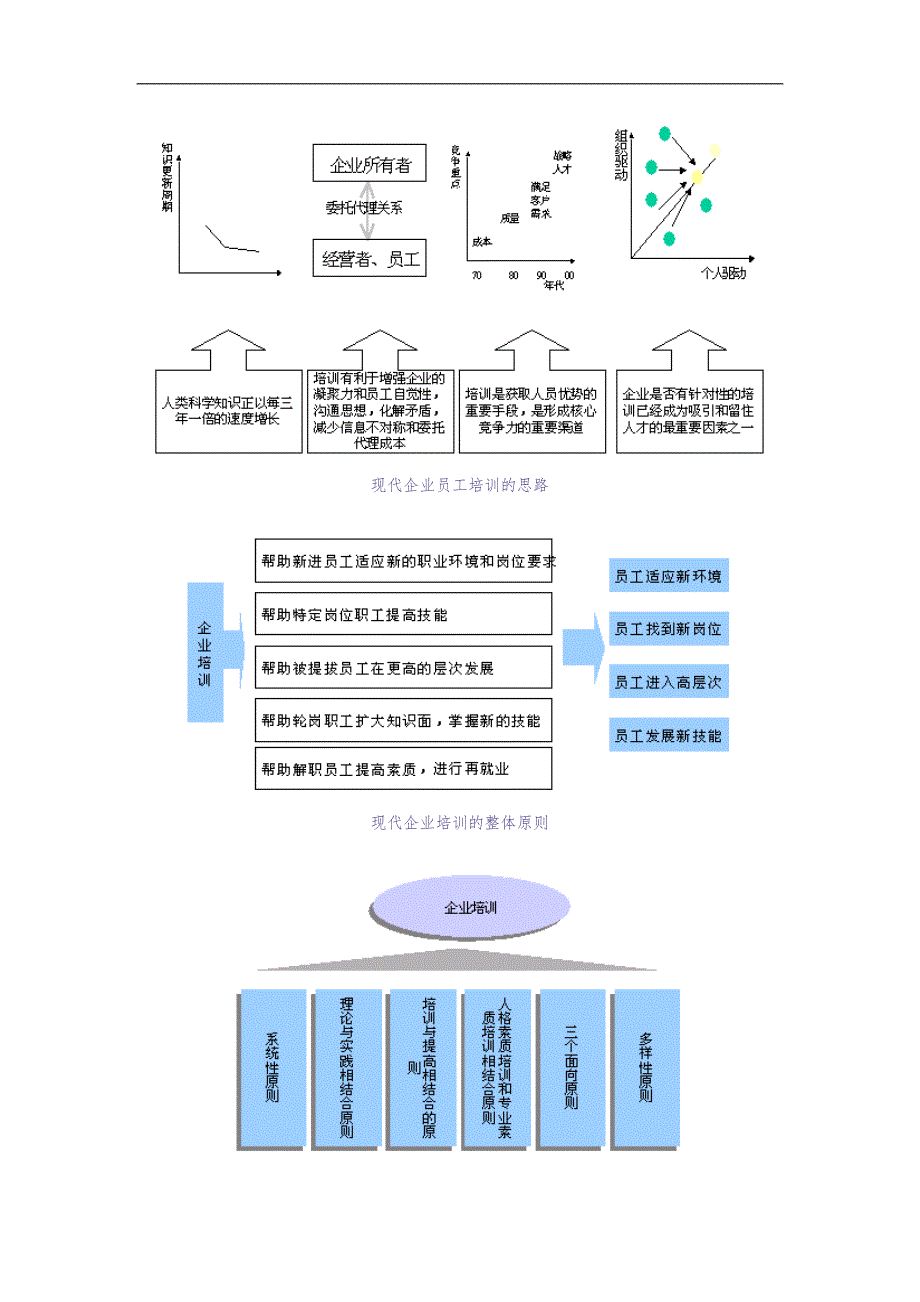 企业培训体系（天选打工人）.docx_第2页