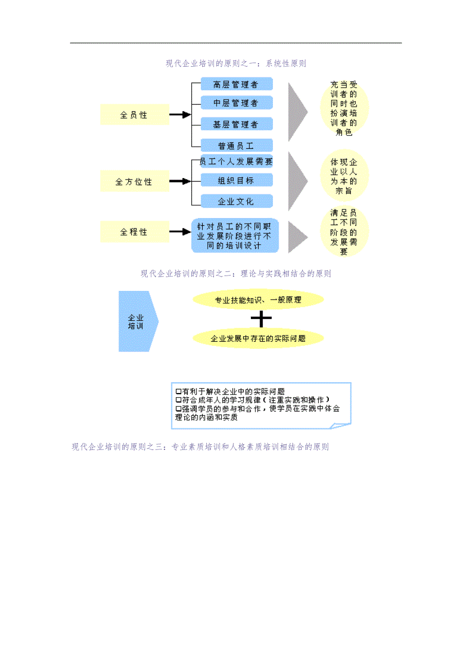 企业培训体系（天选打工人）.docx_第3页