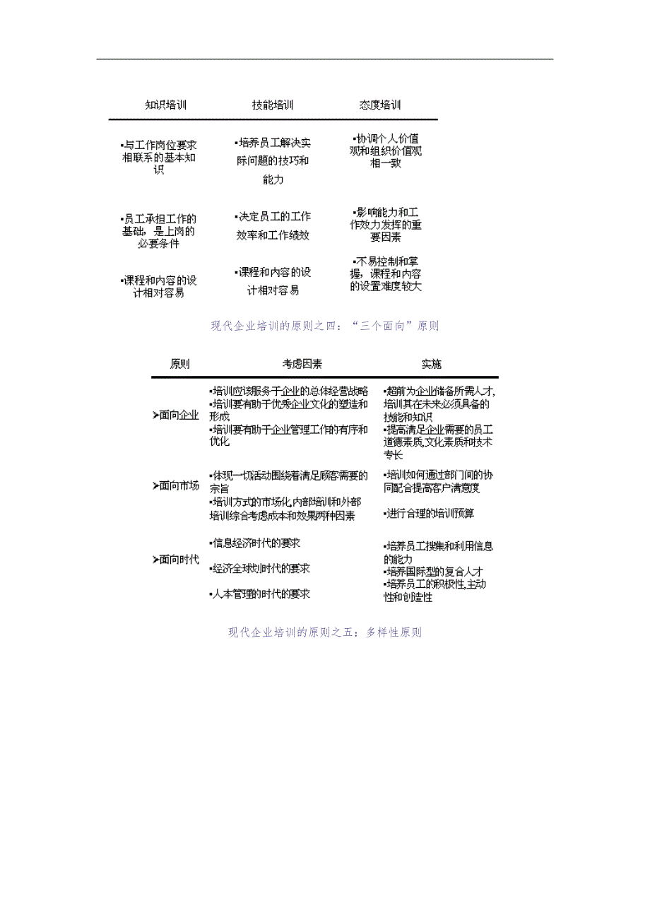 企业培训体系（天选打工人）.docx_第4页