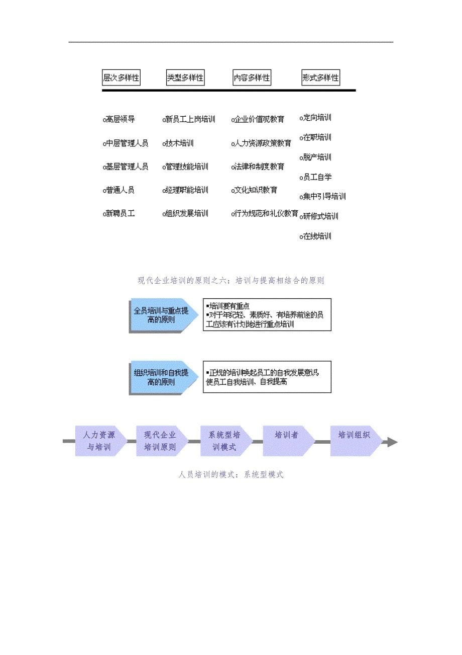 企业培训体系（天选打工人）.docx_第5页