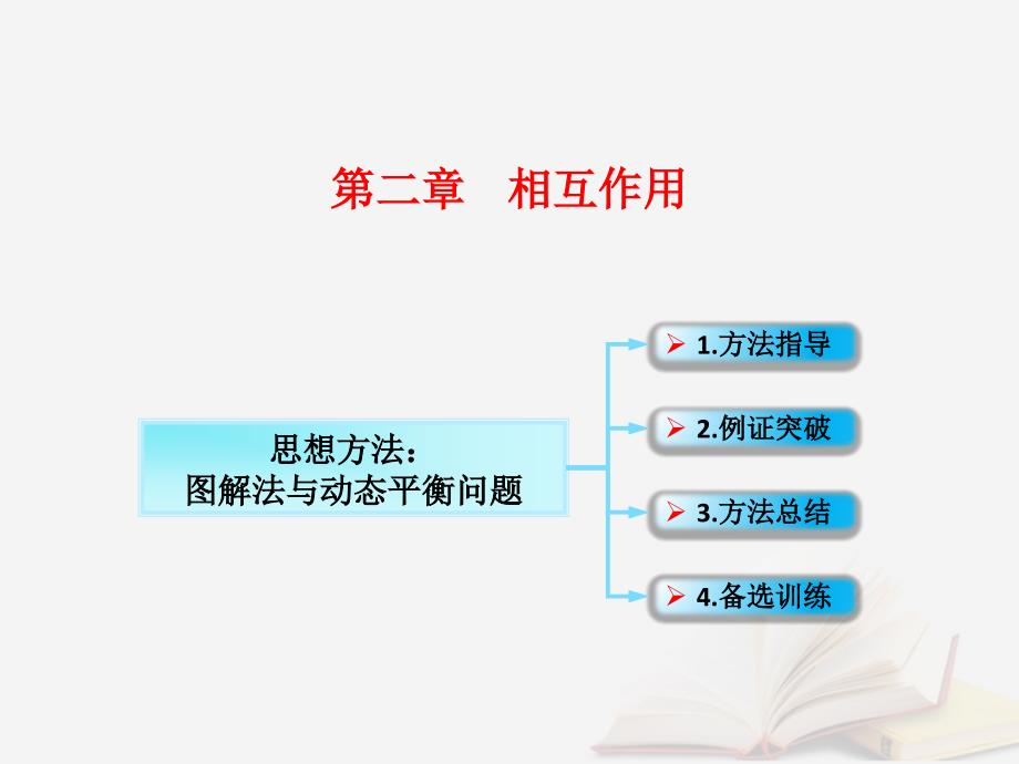 2018年高考物理一轮总复习 第二章 相互作用 第4节（课时3）力的合成与分解：图解法与动态平衡问题（包含三角形相似）课件 鲁科版_第1页