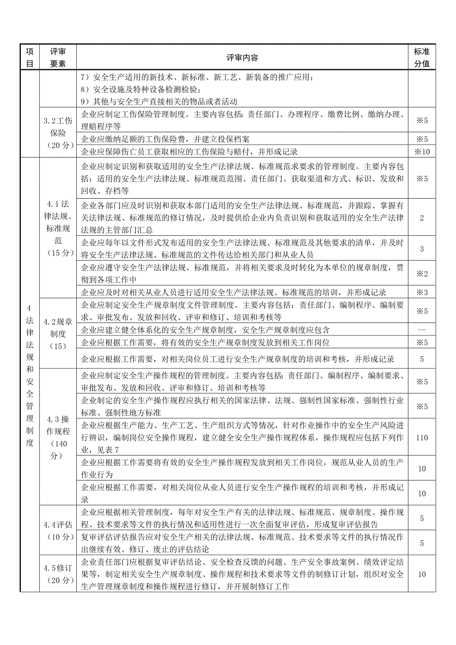 安全生产标准化建设-安全管理_第3页