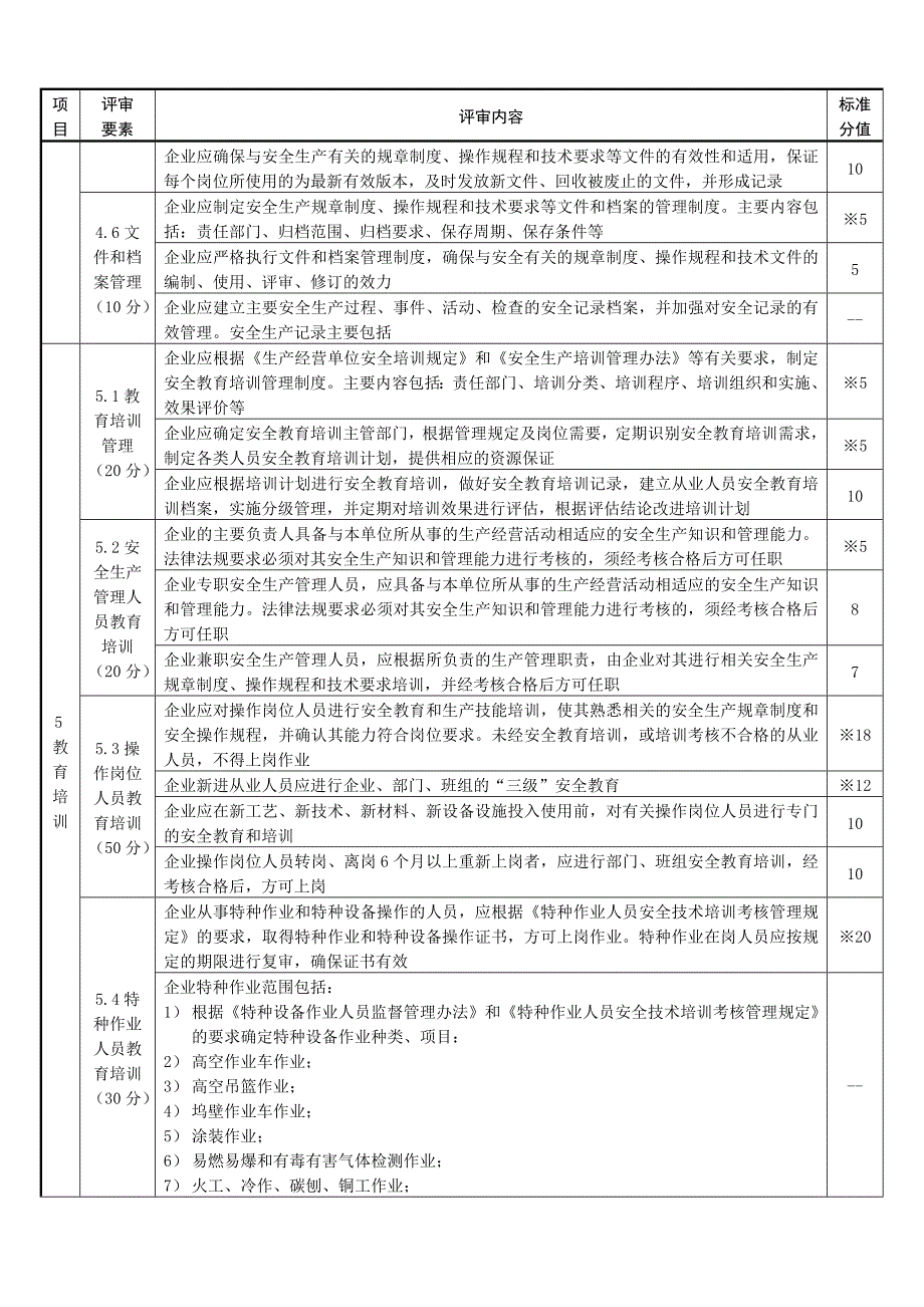 安全生产标准化建设-安全管理_第4页