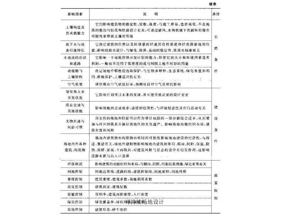 可持续场地设计课件_第5页