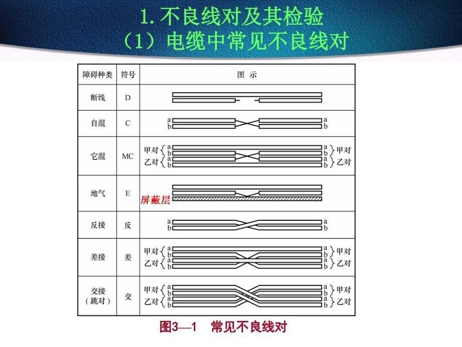 通信电缆敷设.ppt_第5页