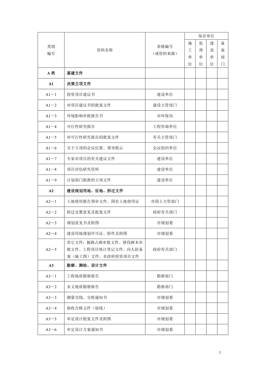 园林绿化工程资料分类表.doc_第1页