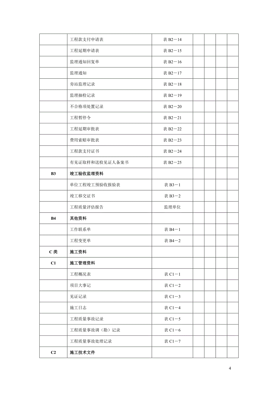 园林绿化工程资料分类表.doc_第4页