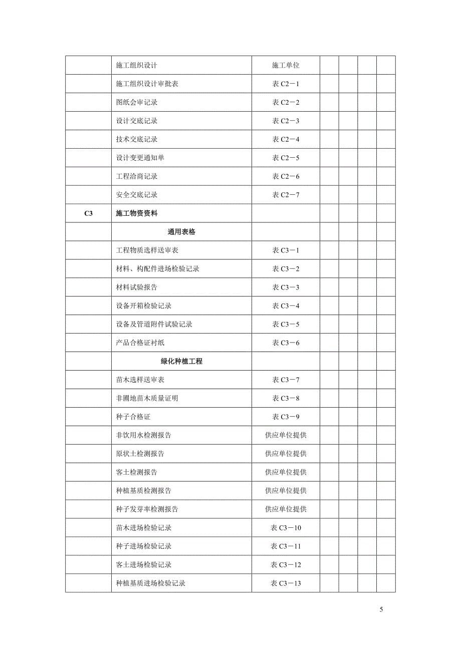 园林绿化工程资料分类表.doc_第5页