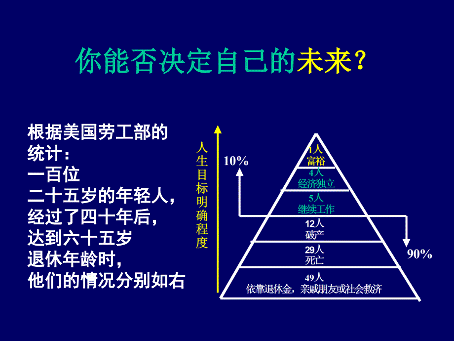 成功之路（ 23页）_第3页