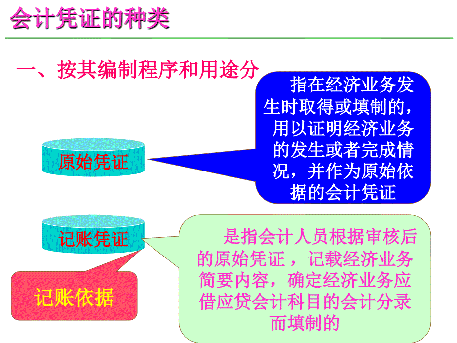 会计凭证相关资料_第3页