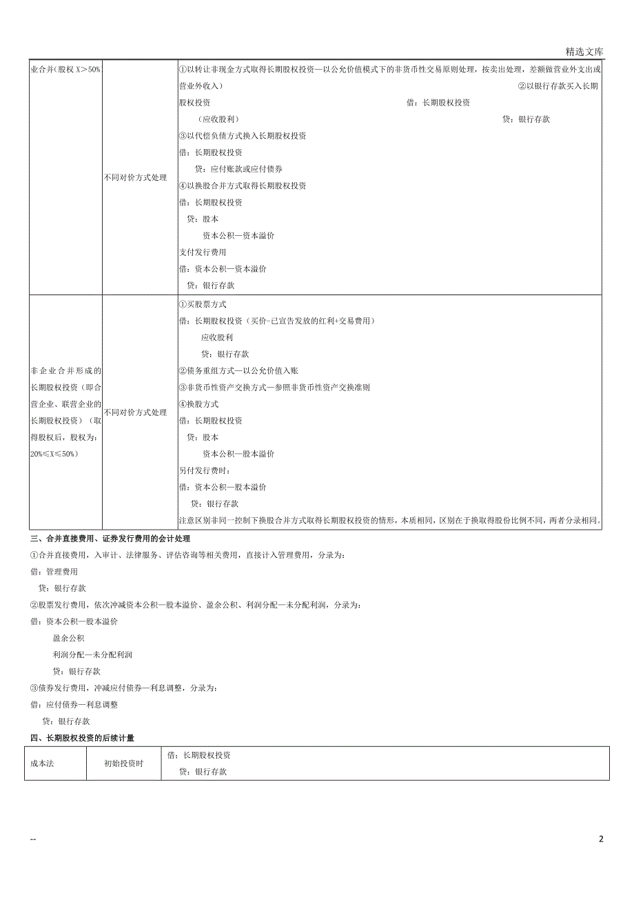 中级会计实务总结—长投_第2页