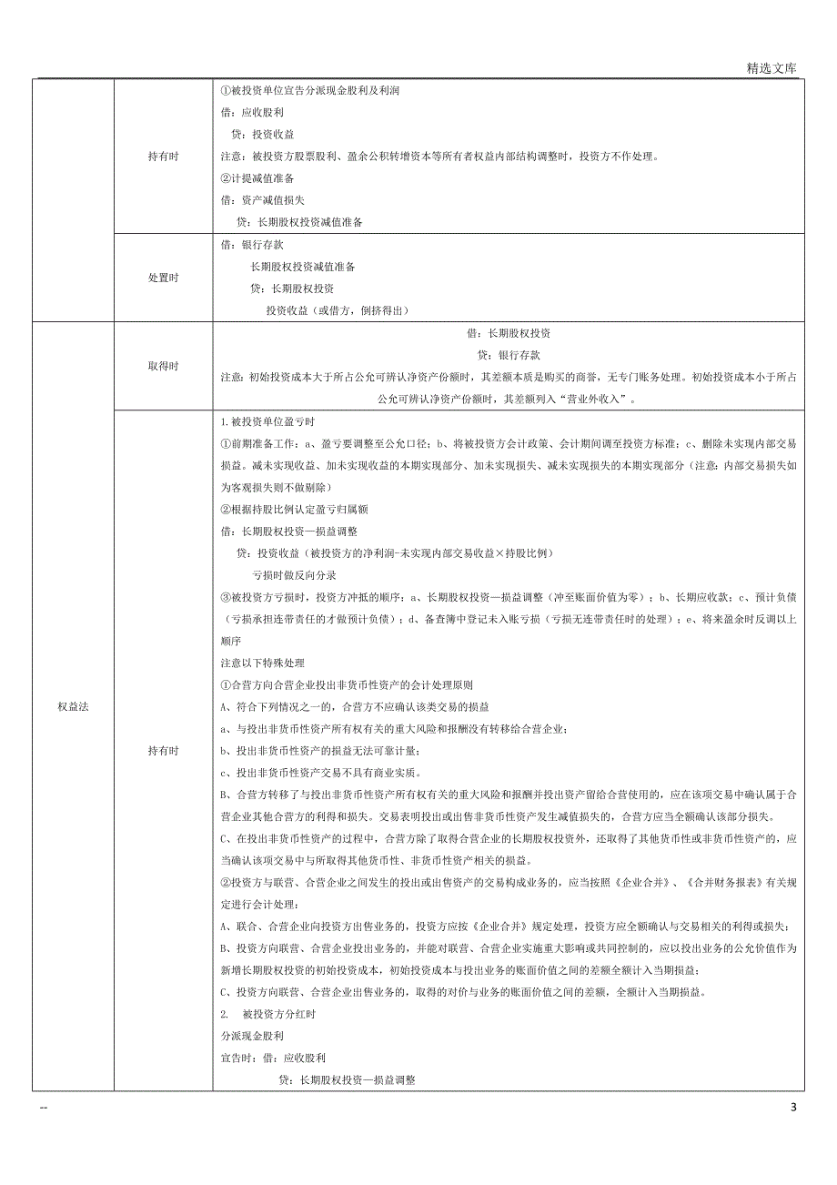 中级会计实务总结—长投_第3页