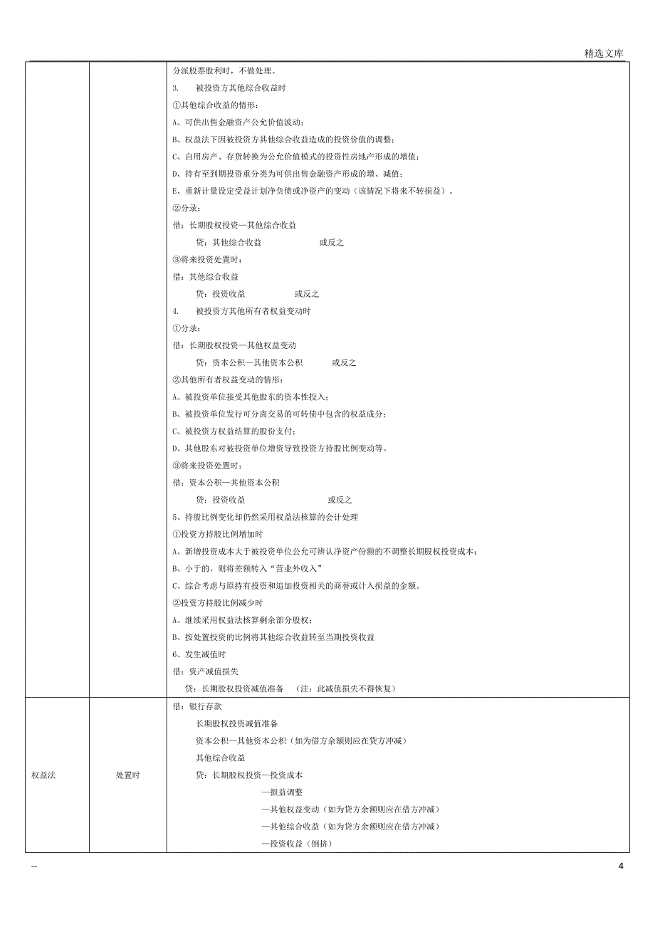 中级会计实务总结—长投_第4页