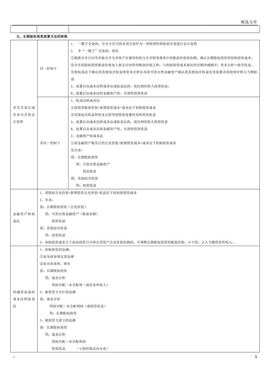 中级会计实务总结—长投_第5页