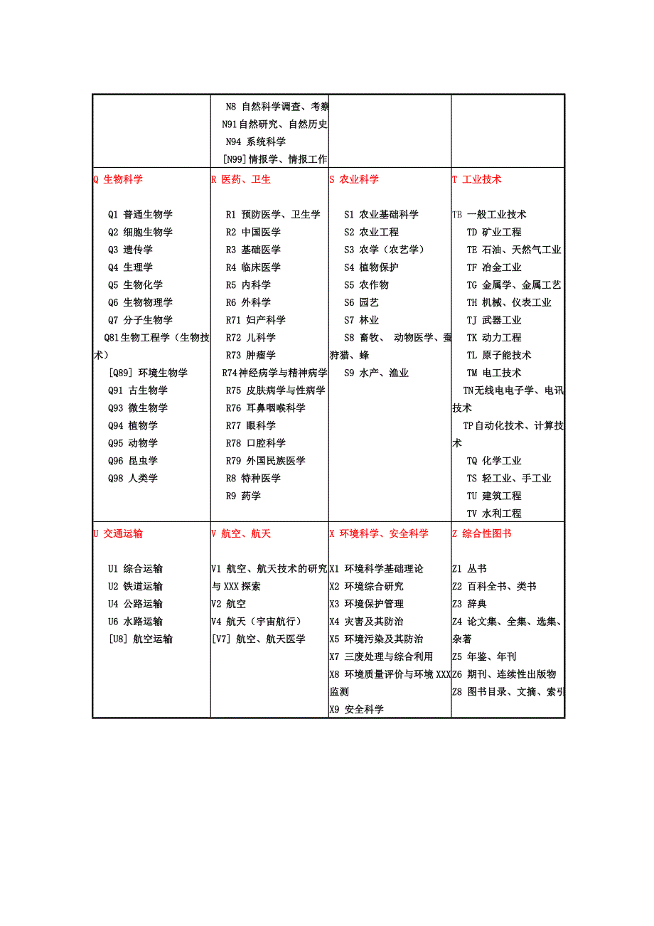 图书分类知识_第3页