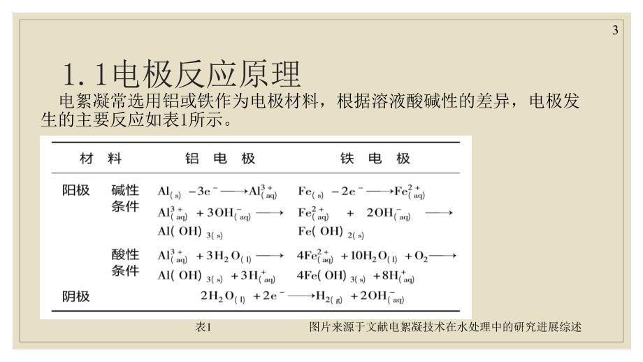 电絮凝水处理技术课件.ppt_第3页