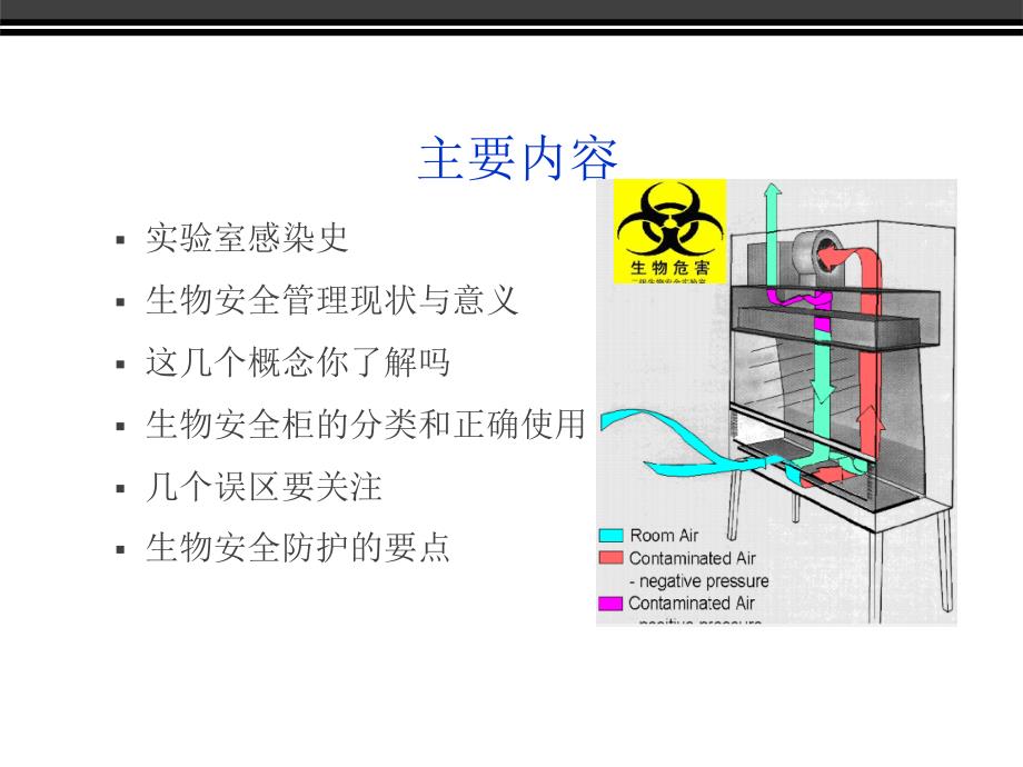 生物安全管理与防护PPT课件_第2页