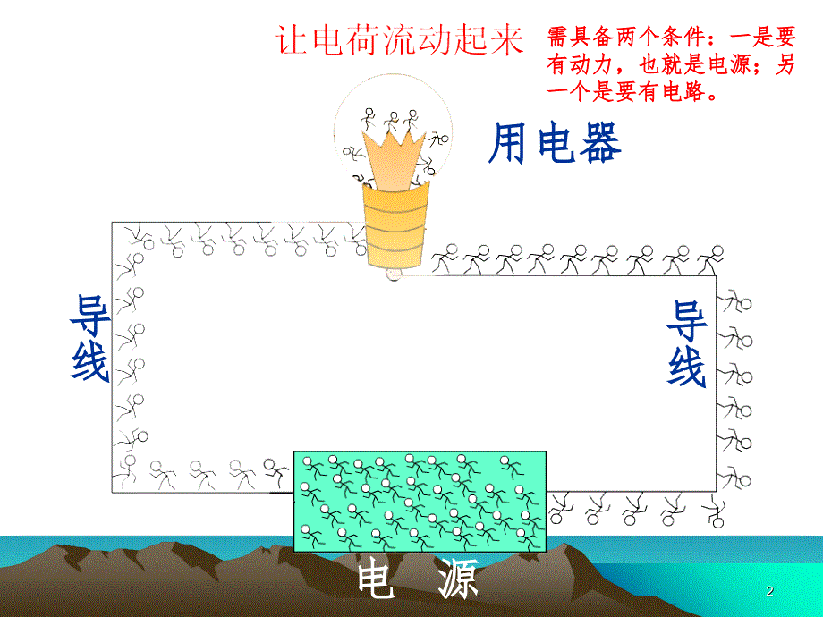 1.2点亮小灯泡文档资料_第2页