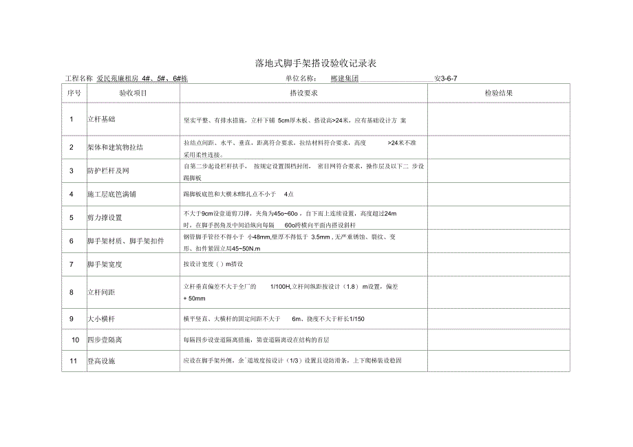 各类脚手架搭设验收记录表_第4页