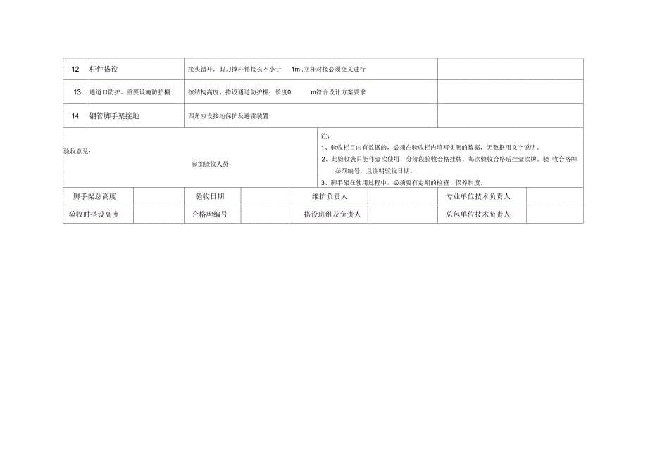 各类脚手架搭设验收记录表_第5页