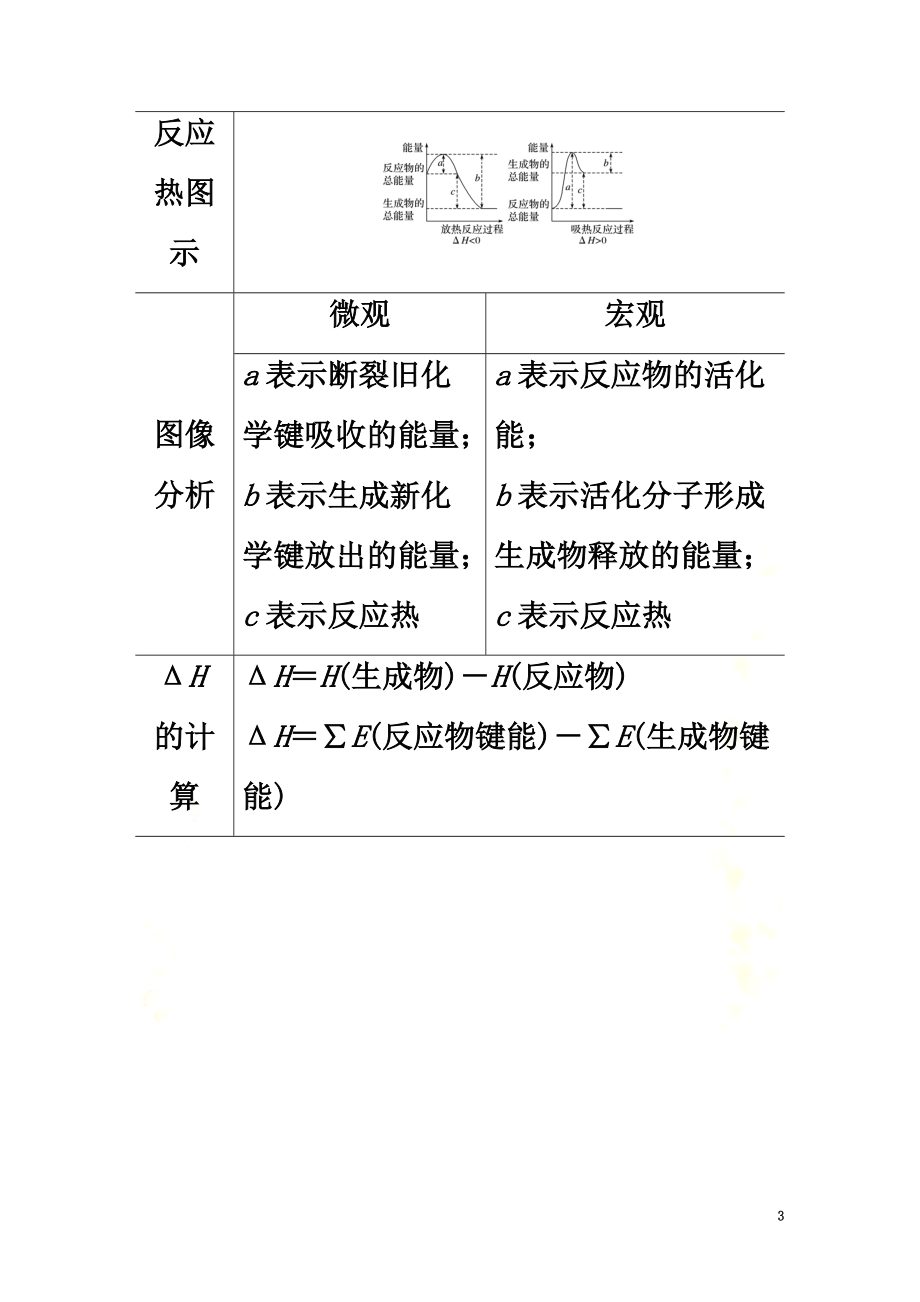 （通用版）2021高考化学二轮复习专题五化学反应与能量教案_第3页