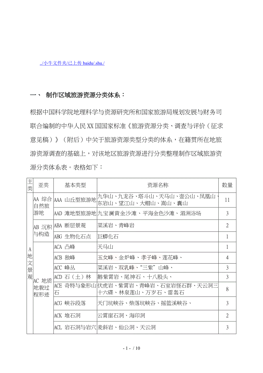 区域旅游资源概述_第1页