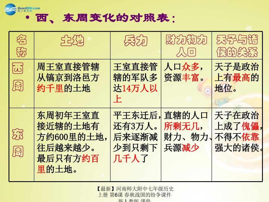 最新七年级历史上册第6课战国的纷争课件新人教版课件1_第3页