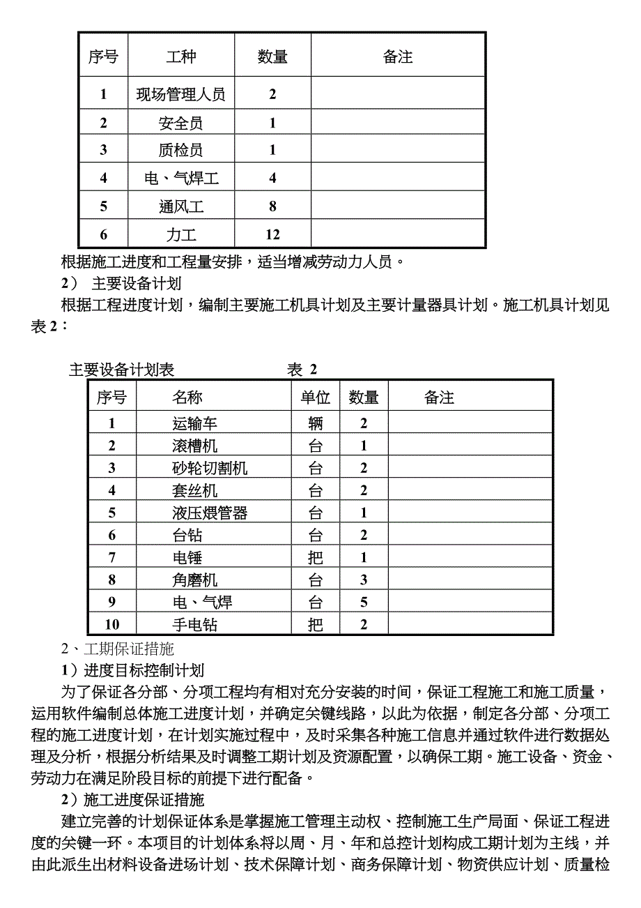 丰越通风管道工程施工方案_第4页