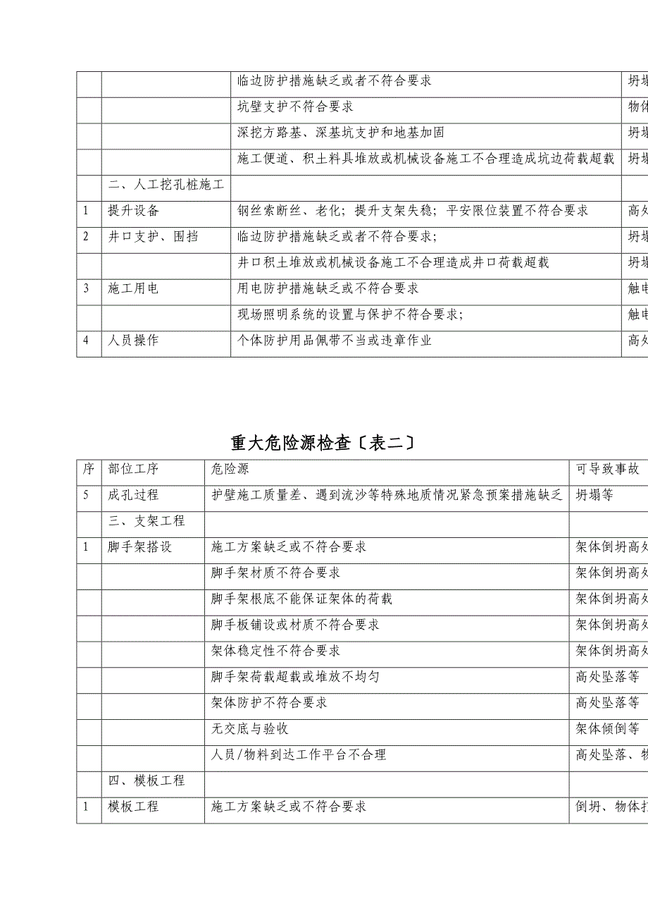 住宅工程安全监理实施细则.doc_第3页