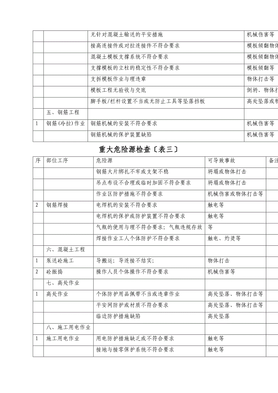 住宅工程安全监理实施细则.doc_第4页