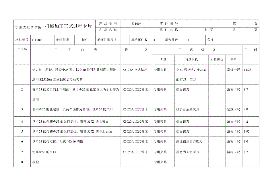 CA车床拨叉型号工艺规程及专用夹具设计_第1页