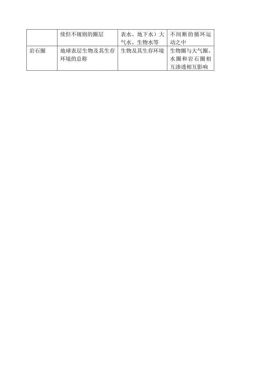 新编鹤岗一中高中地理 第一章 宇宙中的地球学案 湘教版必修1_第5页