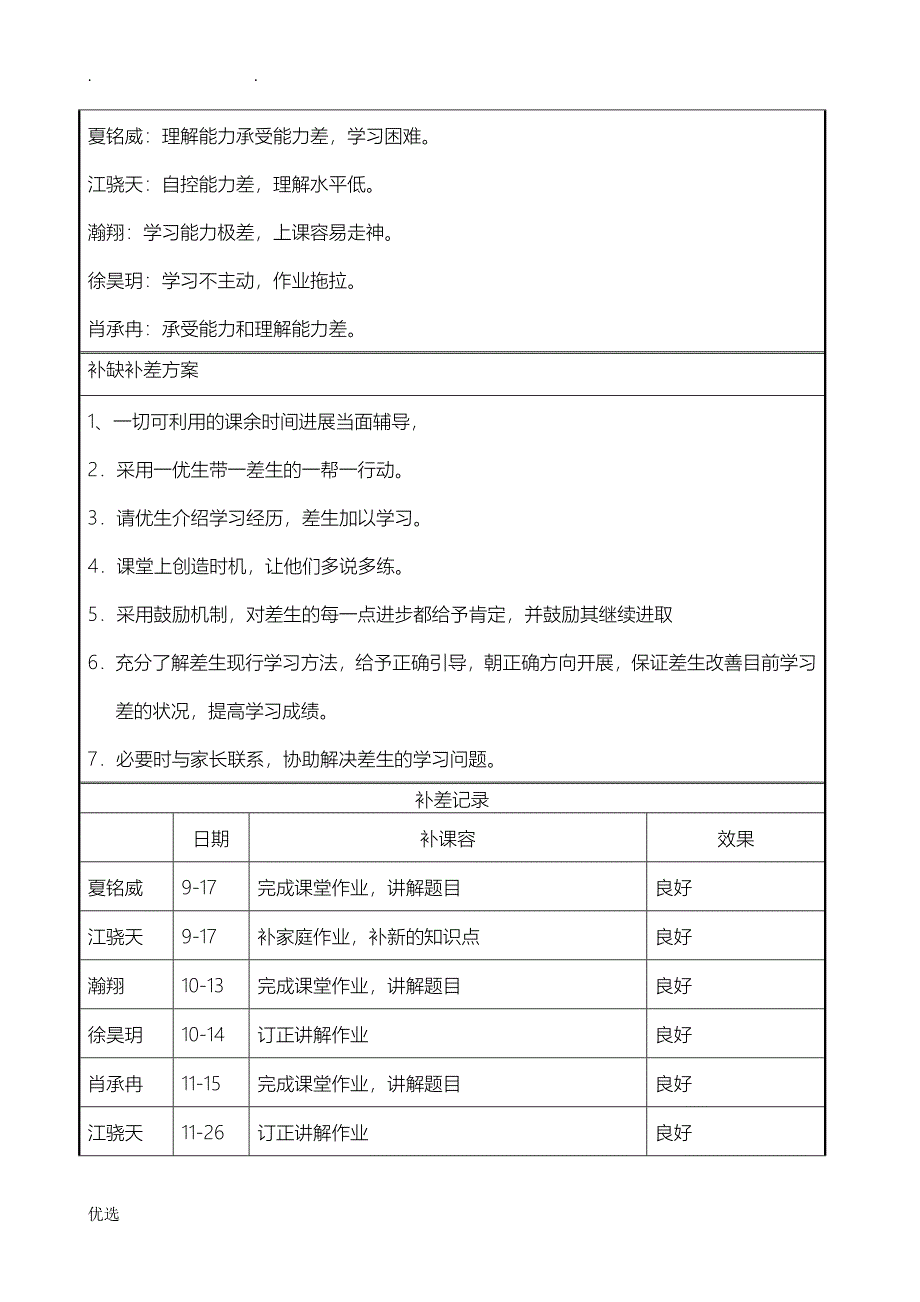 学困生辅导记录表_第5页