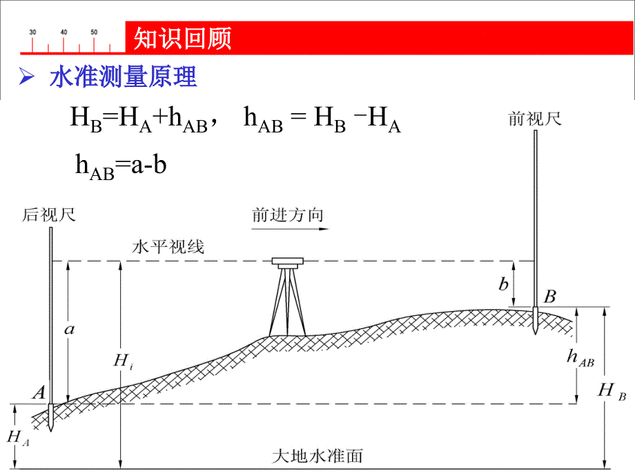 水准仪与水准标尺.ppt_第4页