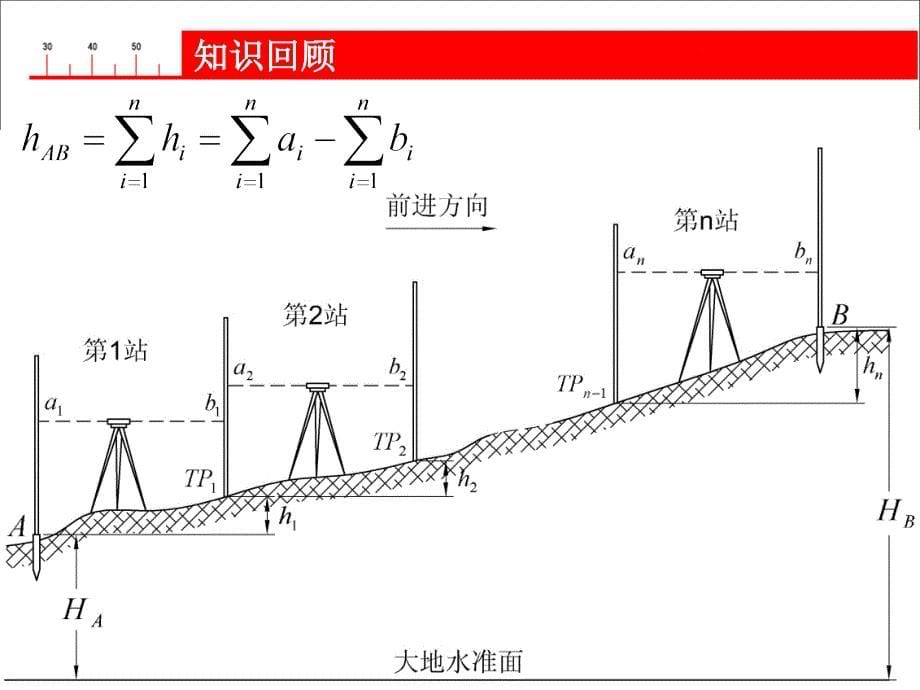 水准仪与水准标尺.ppt_第5页