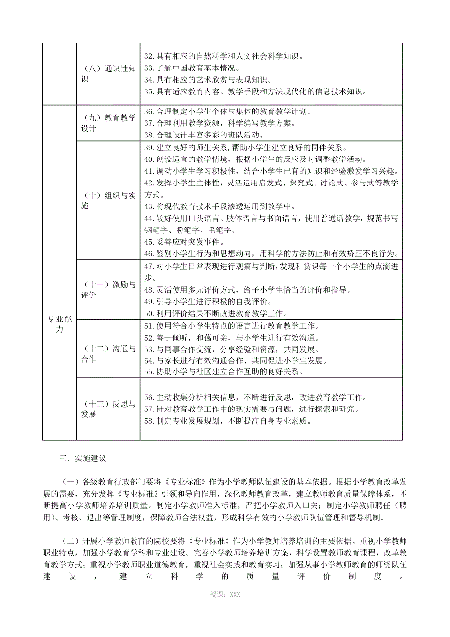 教师专业标准_第3页