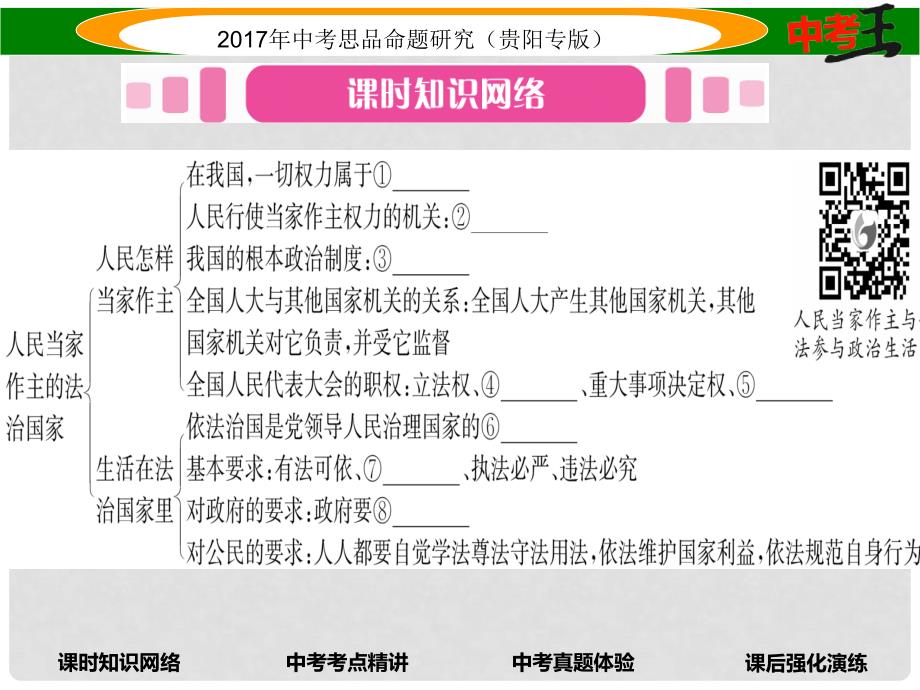 中考政治总复习 第三单元 融入社会 肩负使命（第8课时 人民当家作主的法治国家）精讲课件_第2页