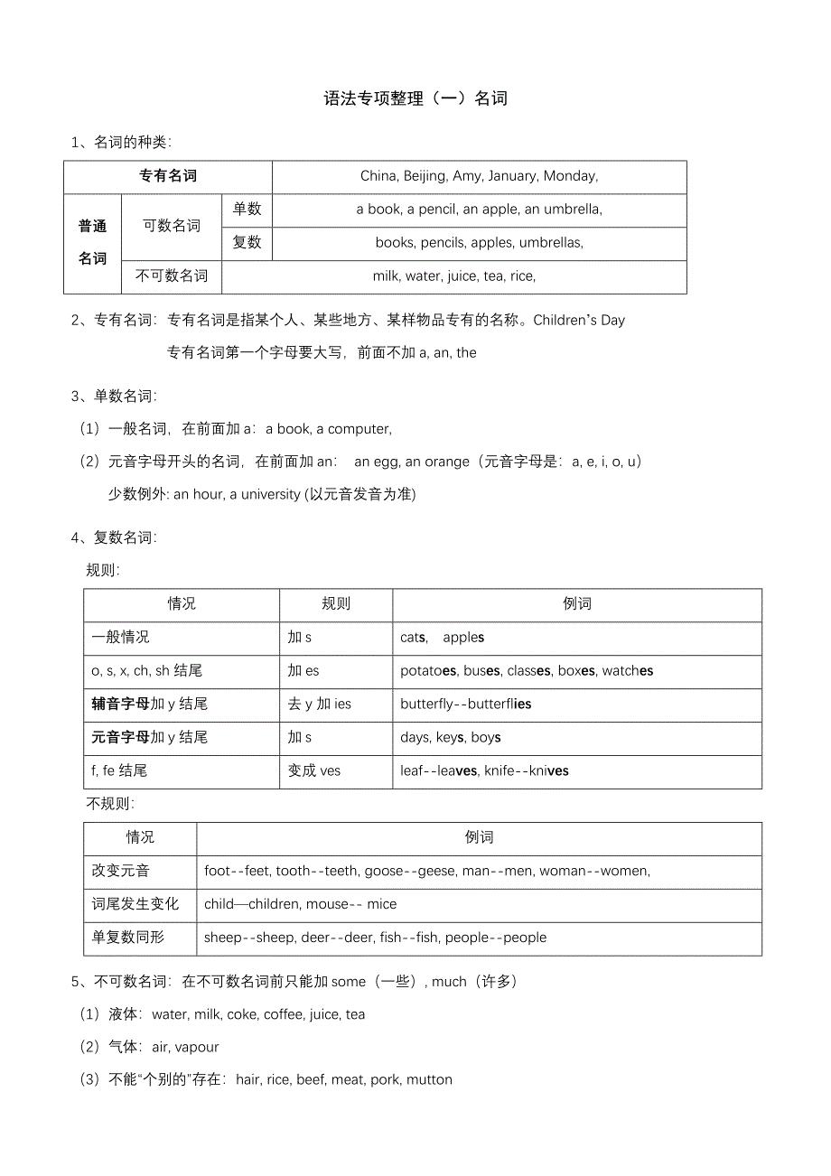 三年级英语语法大全_第1页