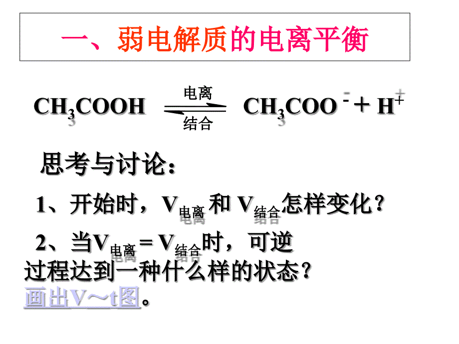 《弱电解质的电离盐类的水解》ppt_第3页