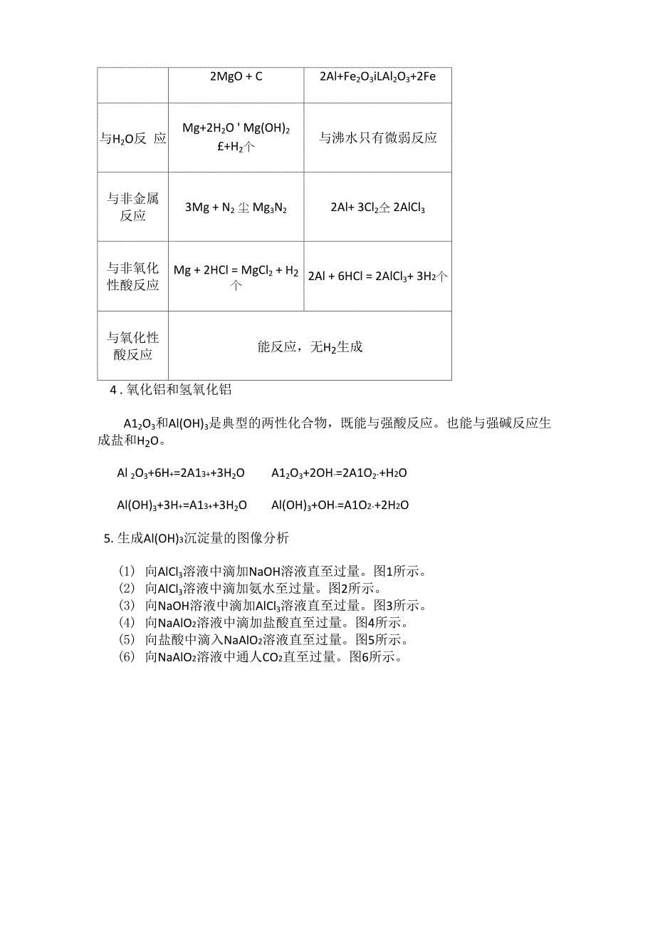 金属元素及其化合物_第5页